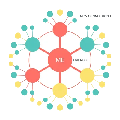 Grow Your Circle